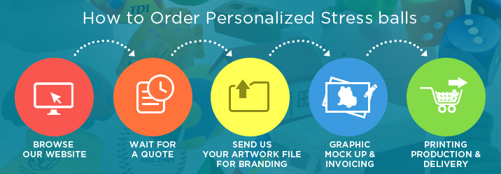 Ordering Process Graphic for Stress Balls